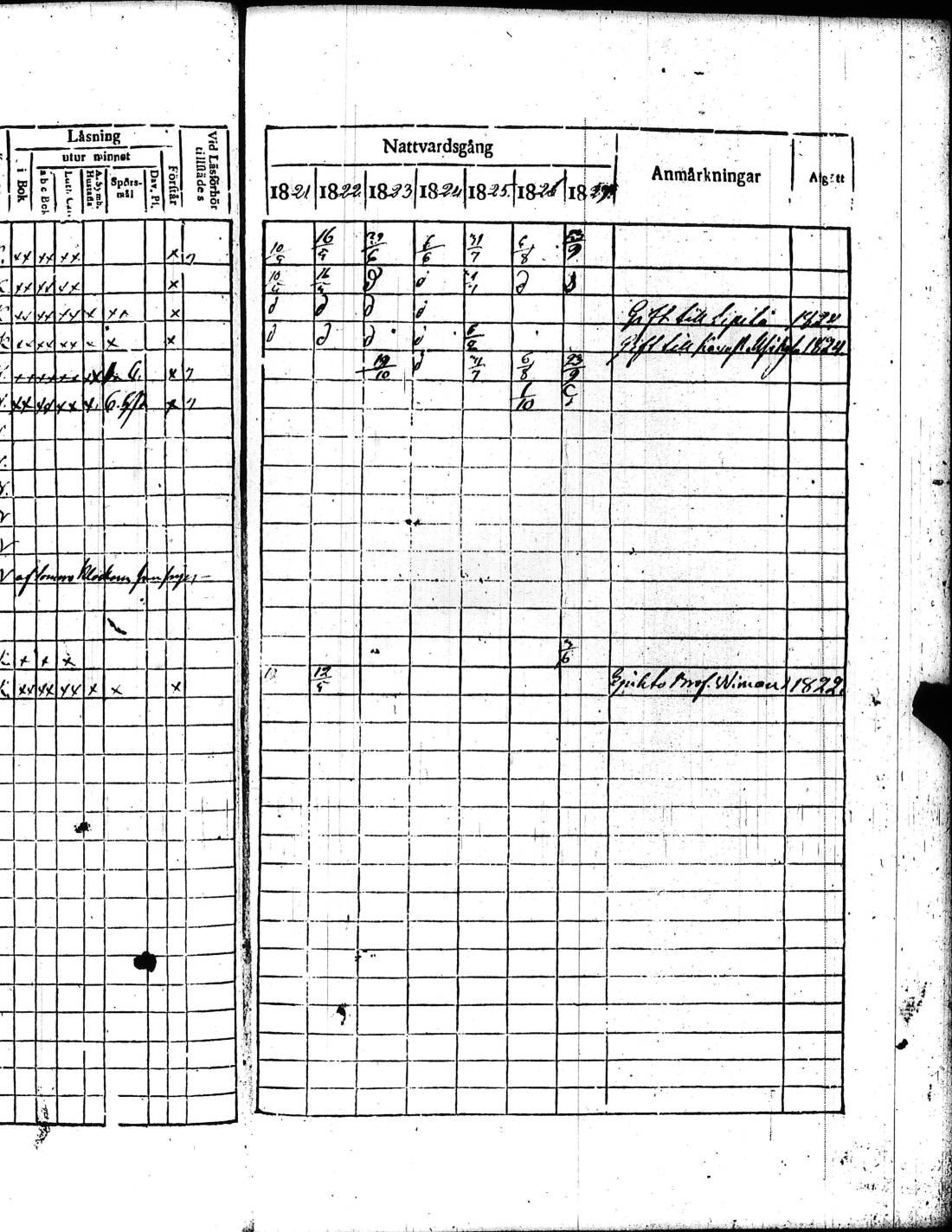 [ ../kirjat/Kirkonkirjat/kisko/rippikirja_1821-1827_jk1033/kuvat/272.jpg ]