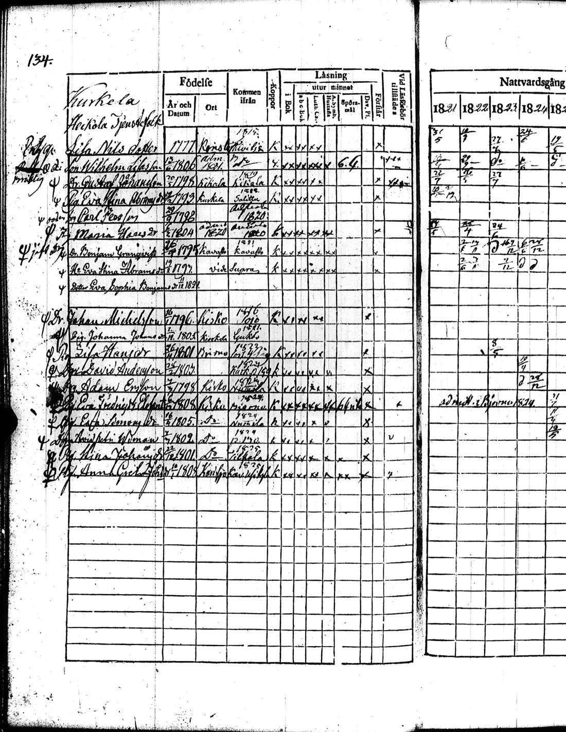 [ ../kirjat/Kirkonkirjat/kisko/rippikirja_1821-1827_jk1033/kuvat/273.jpg ]