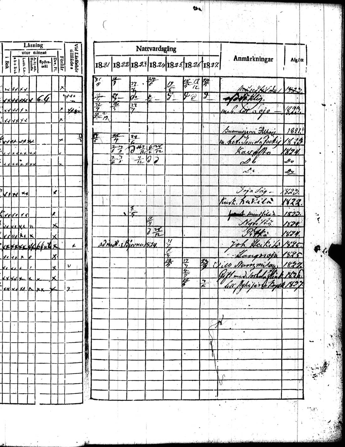 [ ../kirjat/Kirkonkirjat/kisko/rippikirja_1821-1827_jk1033/kuvat/274.jpg ]