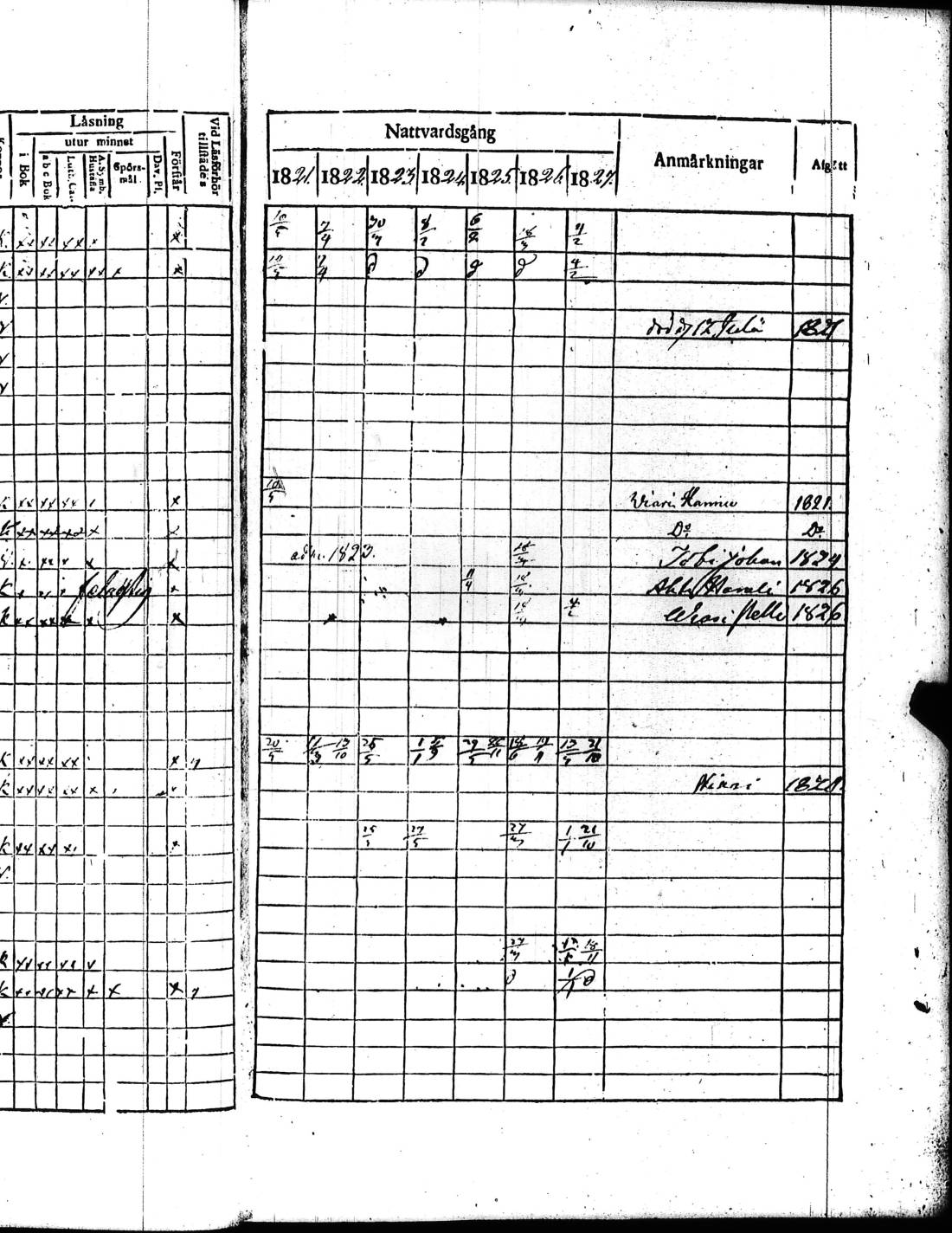 [ ../kirjat/Kirkonkirjat/kisko/rippikirja_1821-1827_jk1033/kuvat/288.jpg ]