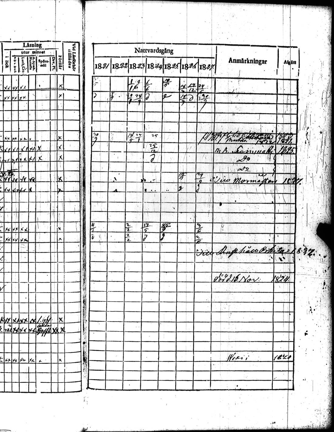 [ ../kirjat/Kirkonkirjat/kisko/rippikirja_1821-1827_jk1033/kuvat/296.jpg ]