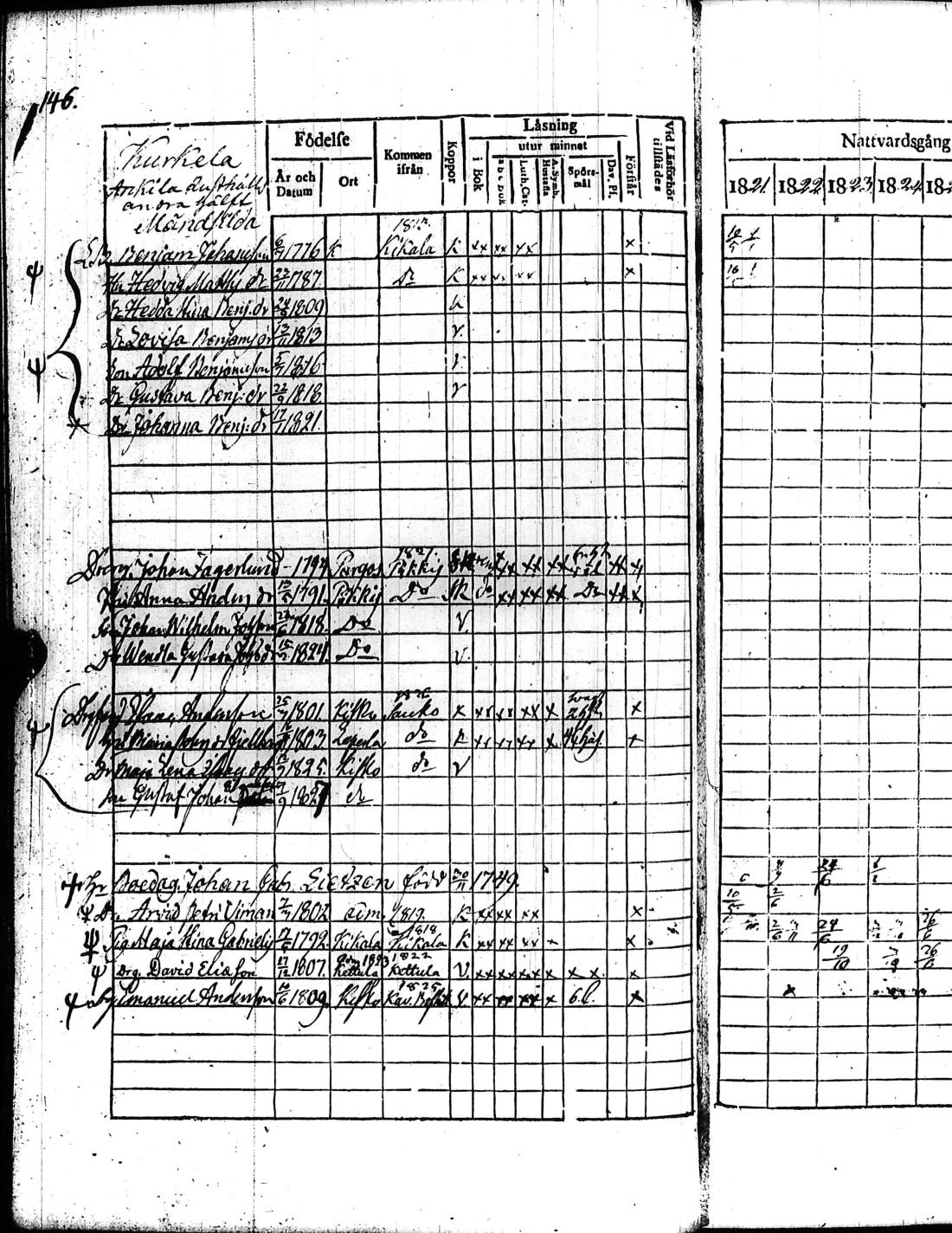 [ ../kirjat/Kirkonkirjat/kisko/rippikirja_1821-1827_jk1033/kuvat/297.jpg ]