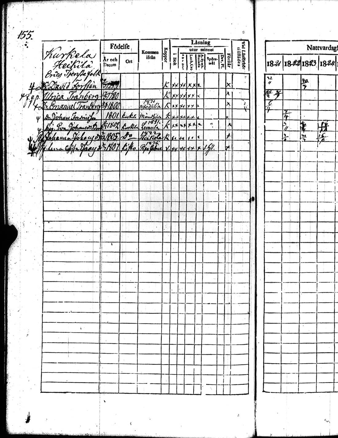 [ ../kirjat/Kirkonkirjat/kisko/rippikirja_1821-1827_jk1033/kuvat/315.jpg ]