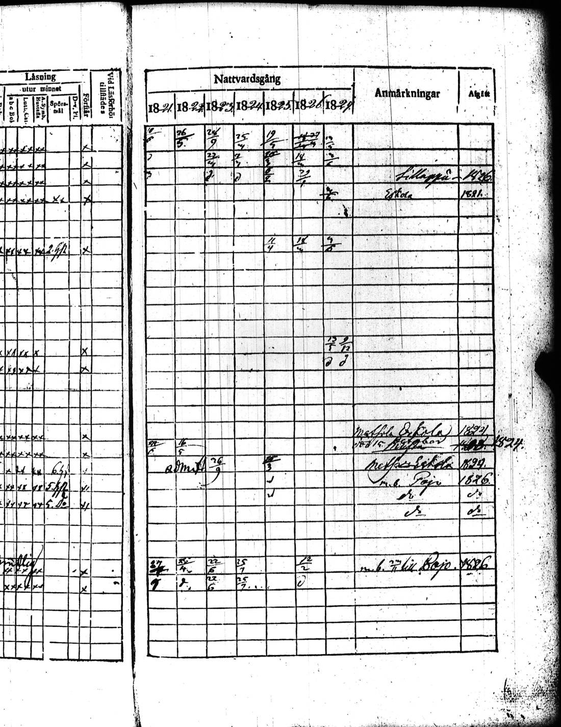 [ ../kirjat/Kirkonkirjat/kisko/rippikirja_1821-1827_jk1033/kuvat/34.jpg ]