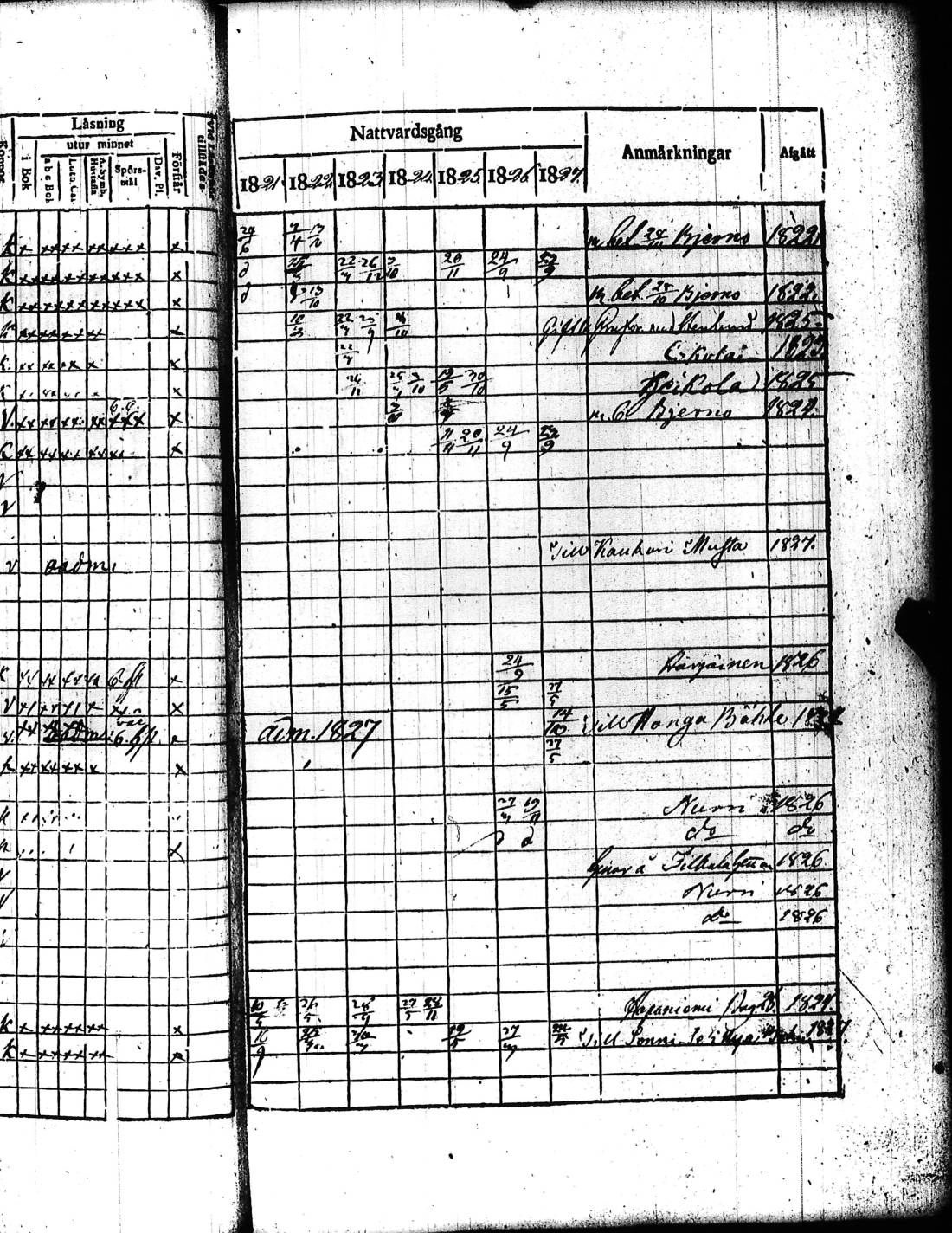 [ ../kirjat/Kirkonkirjat/kisko/rippikirja_1821-1827_jk1033/kuvat/68.jpg ]