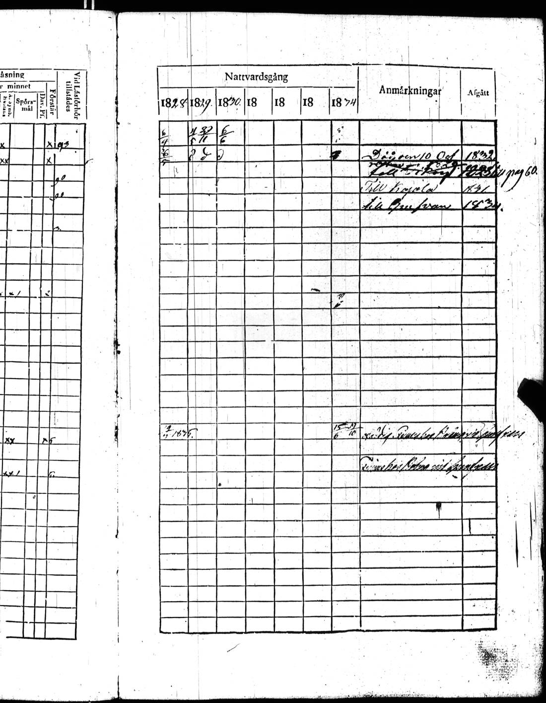 [ ../kirjat/Kirkonkirjat/kisko/rippikirja_1828-1834_jk1034/kuvat/110.jpg ]