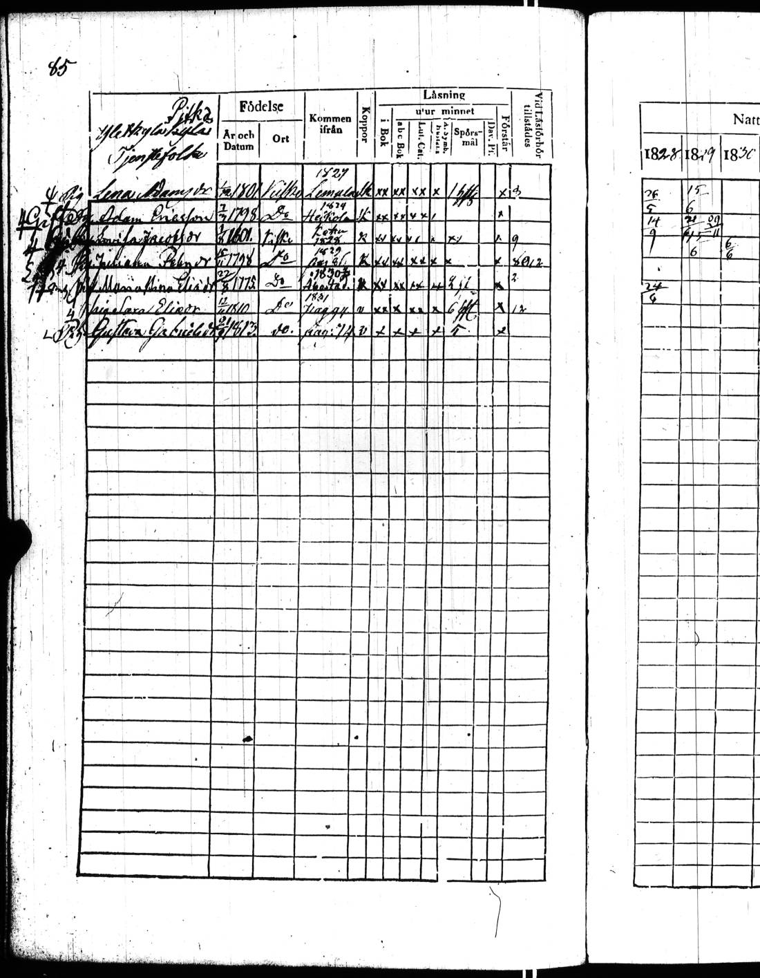 [ ../kirjat/Kirkonkirjat/kisko/rippikirja_1828-1834_jk1034/kuvat/173.jpg ]
