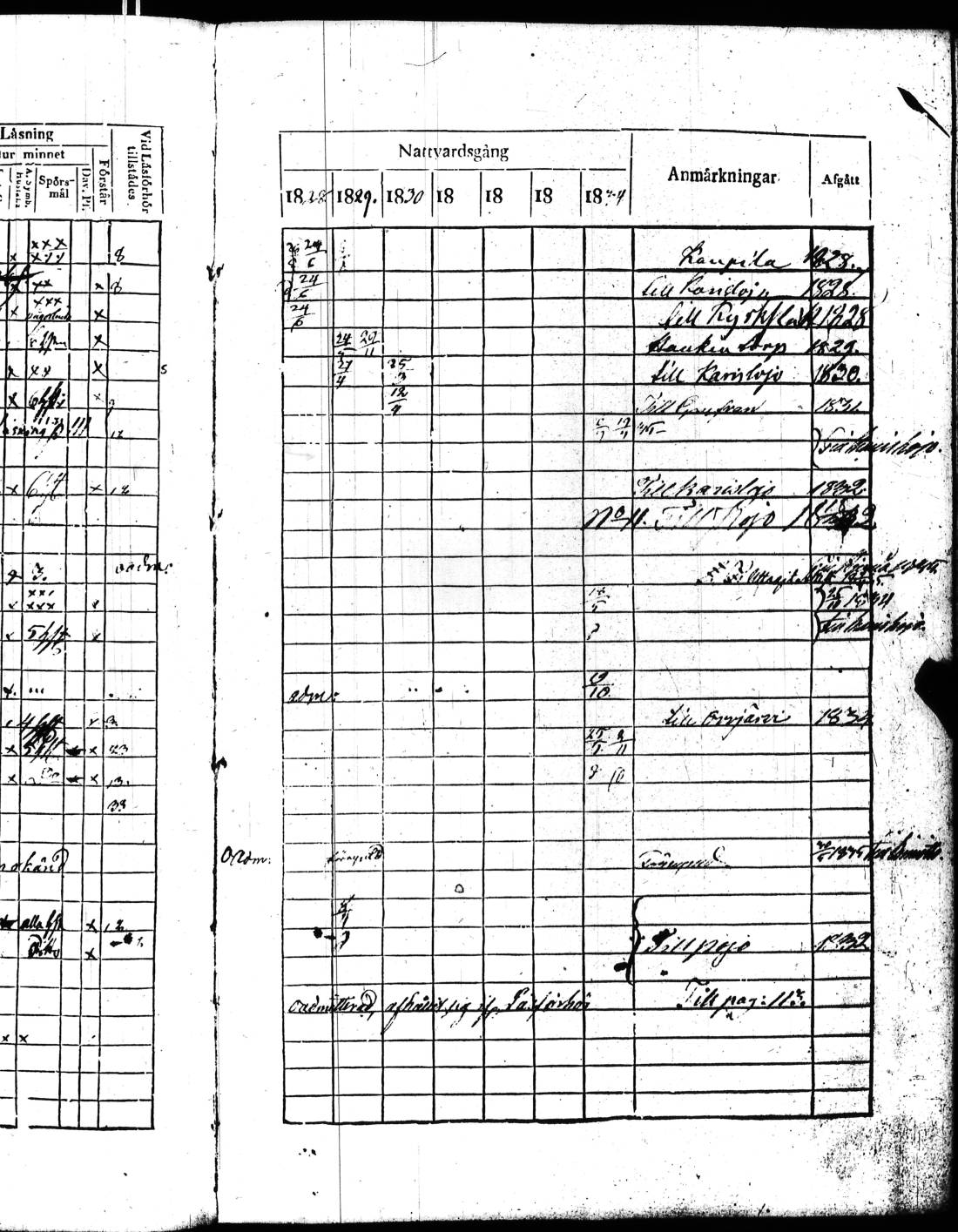 [ ../kirjat/Kirkonkirjat/kisko/rippikirja_1828-1834_jk1034/kuvat/210.jpg ]