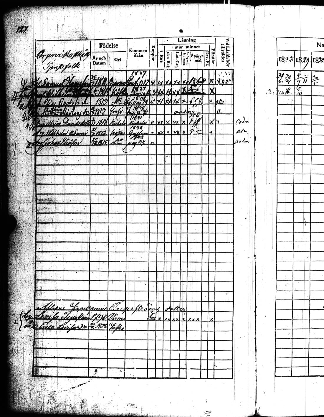 [ ../kirjat/Kirkonkirjat/kisko/rippikirja_1828-1834_jk1034/kuvat/258.jpg ]