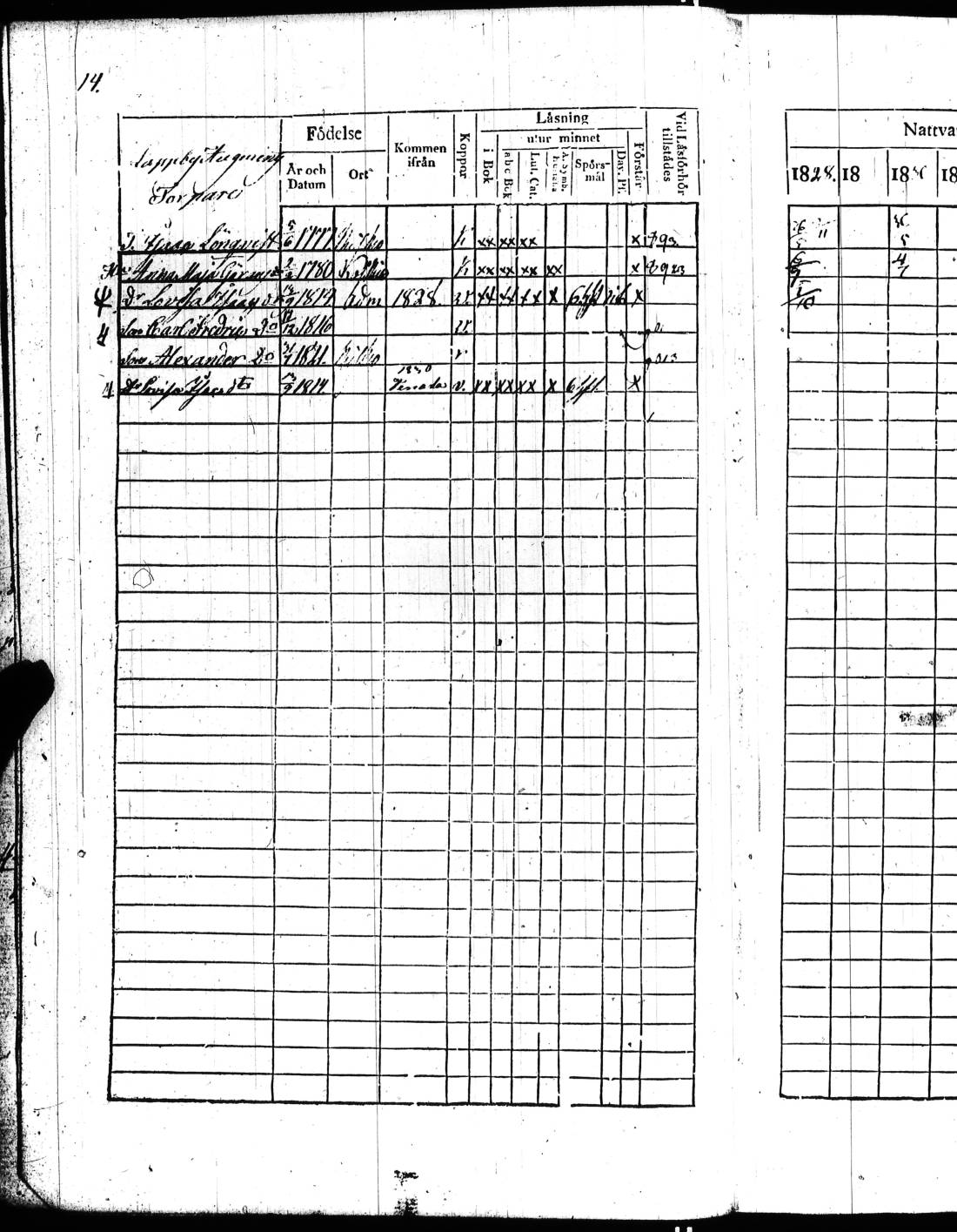 [ ../kirjat/Kirkonkirjat/kisko/rippikirja_1828-1834_jk1034/kuvat/31.jpg ]
