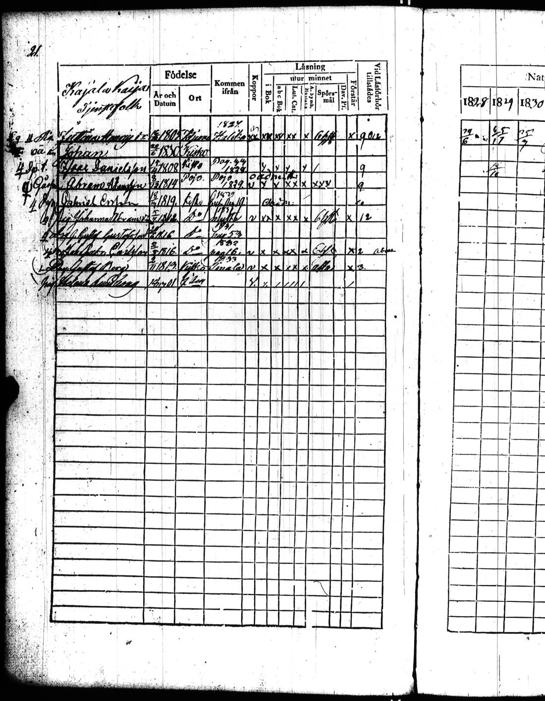 [ ../kirjat/Kirkonkirjat/kisko/rippikirja_1828-1834_jk1034/kuvat/45.jpg ]
