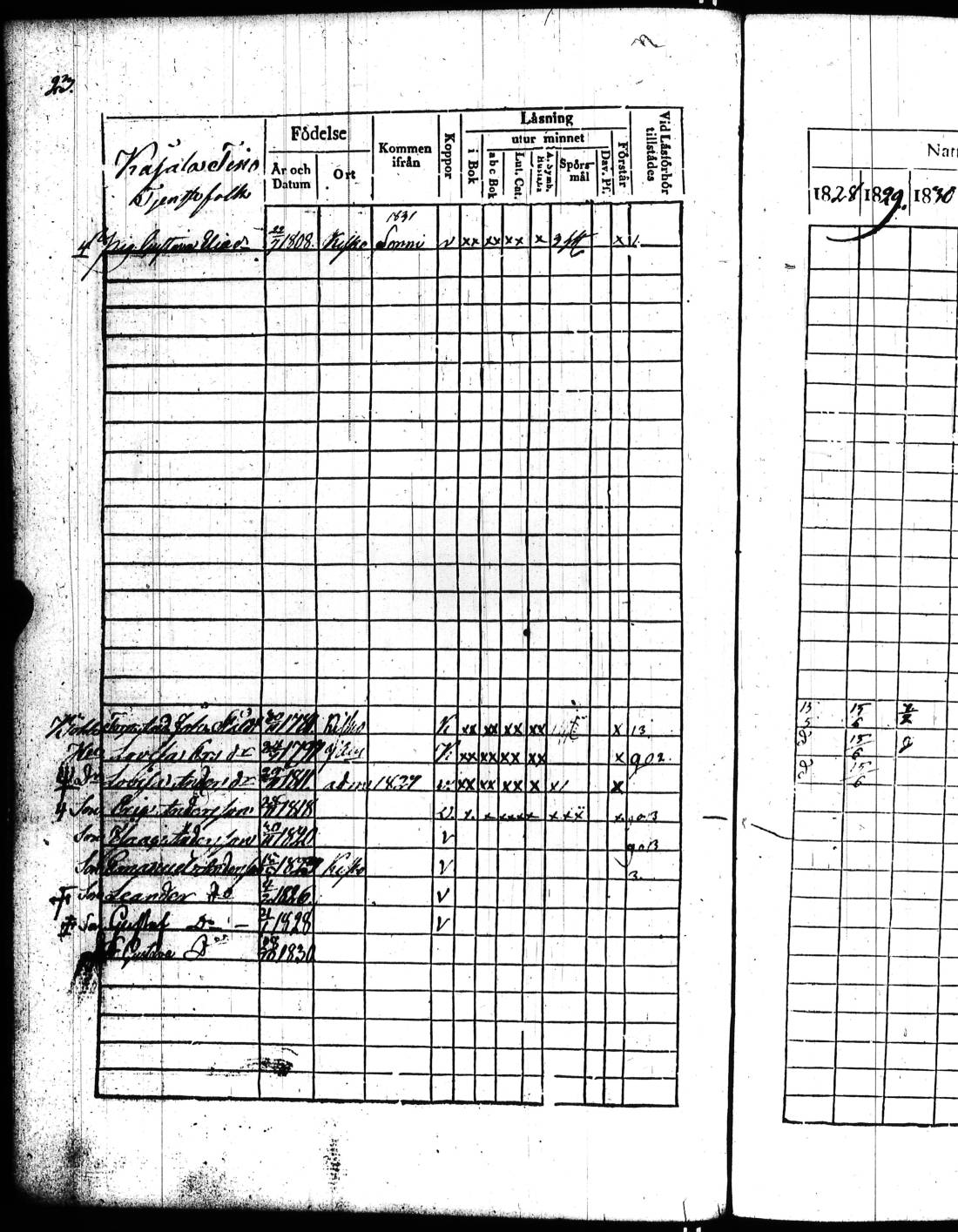[ ../kirjat/Kirkonkirjat/kisko/rippikirja_1828-1834_jk1034/kuvat/49.jpg ]