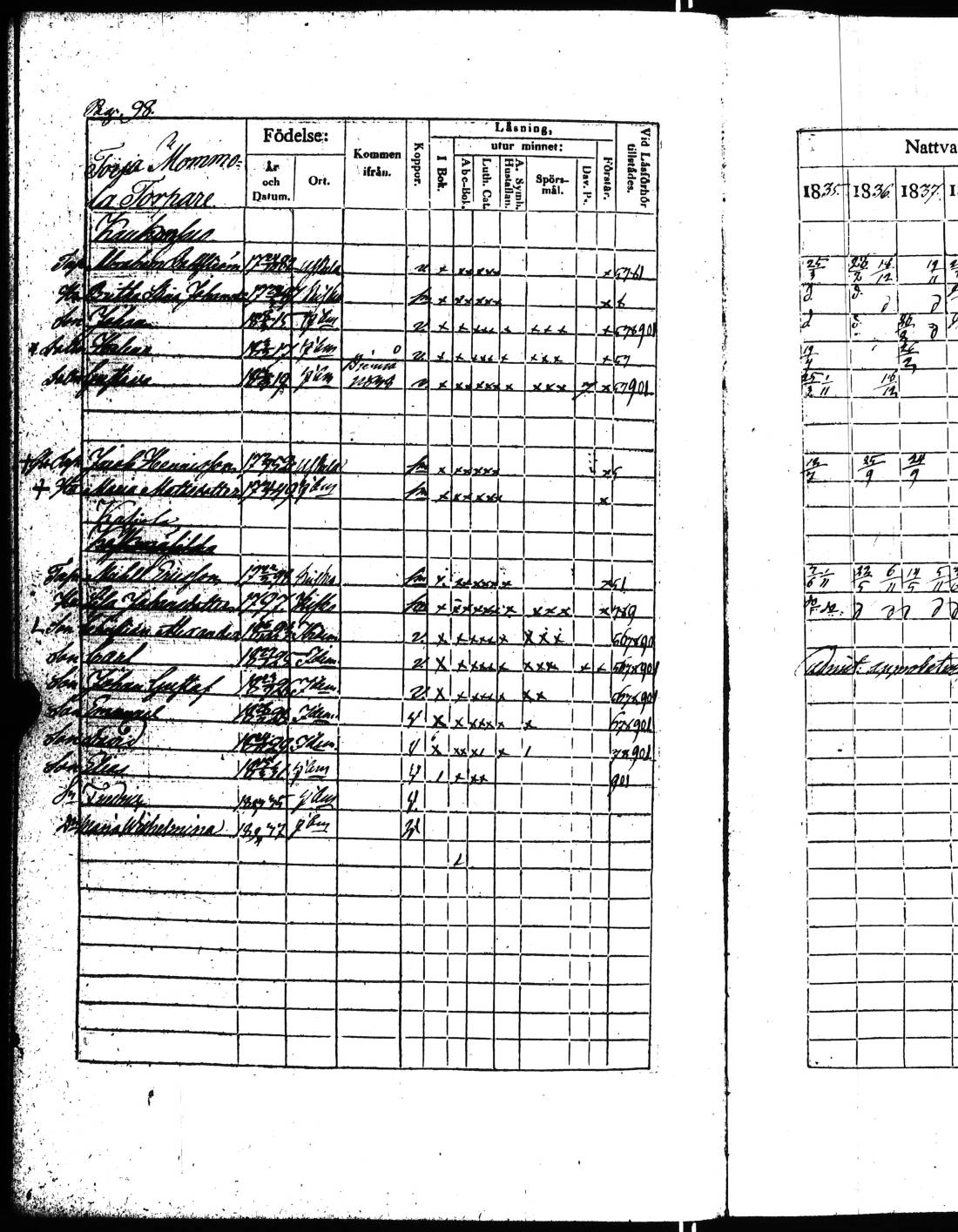 [ ../kirjat/Kirkonkirjat/kisko/rippikirja_1835-1841_jk1034/kuvat/201.jpg ]