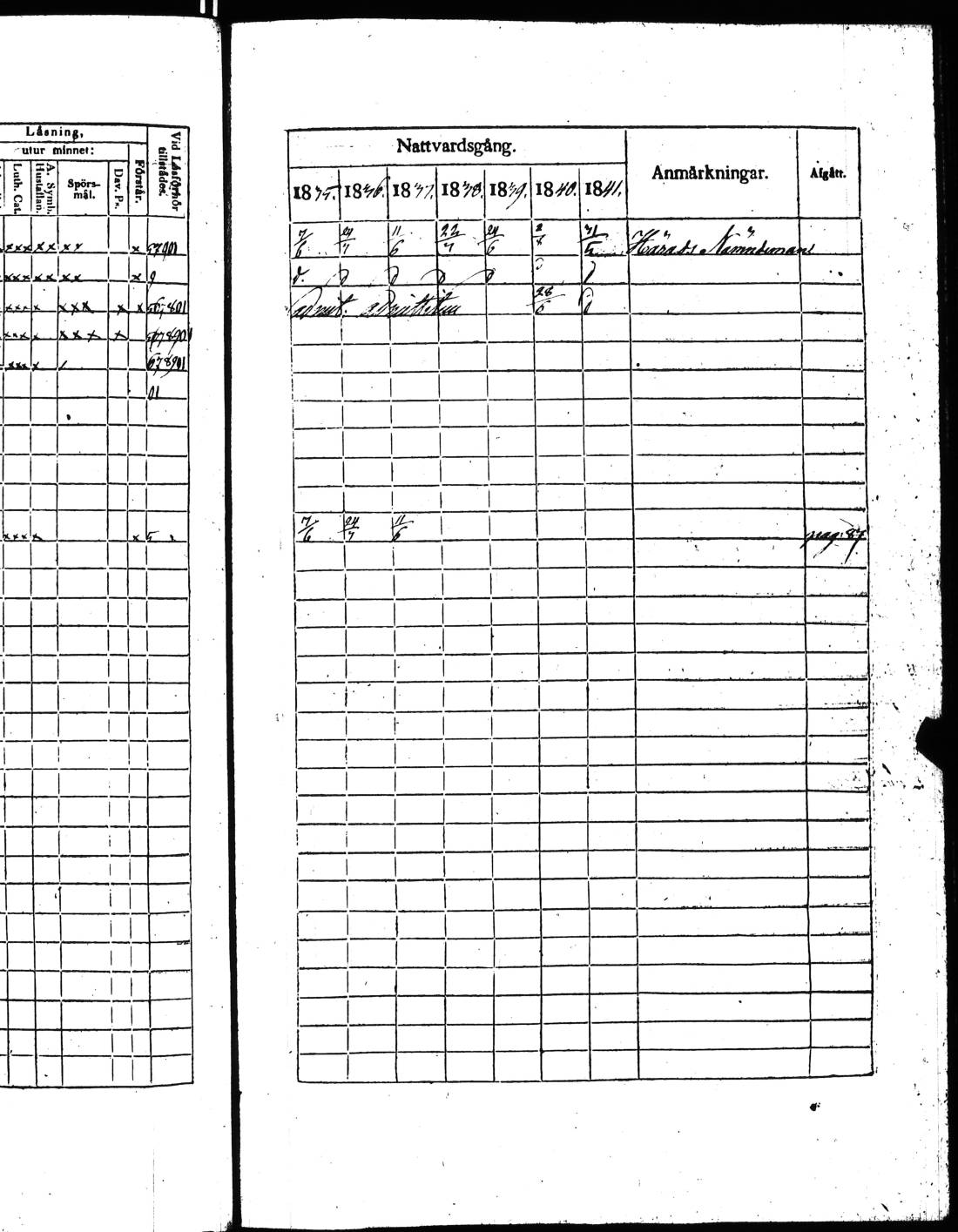 [ ../kirjat/Kirkonkirjat/kisko/rippikirja_1835-1841_jk1034_ll/kuvat/174.jpg ]