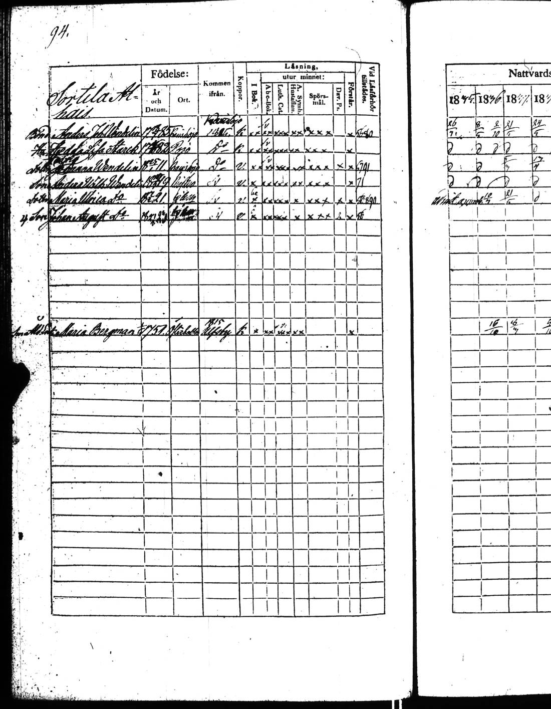 [ ../kirjat/Kirkonkirjat/kisko/rippikirja_1835-1841_jk1034_ll/kuvat/191.jpg ]