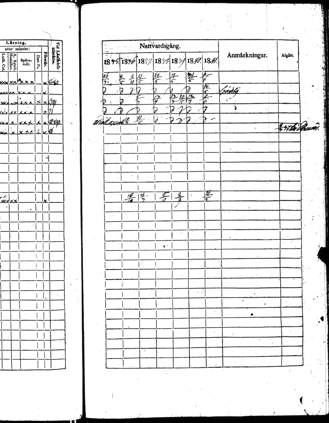 [ ../kirjat/Kirkonkirjat/kisko/rippikirja_1835-1841_jk1034_ll/kuvat/192.jpg ]