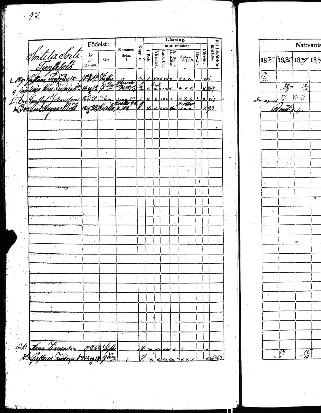 [ ../kirjat/Kirkonkirjat/kisko/rippikirja_1835-1841_jk1034_ll/kuvat/197.jpg ]