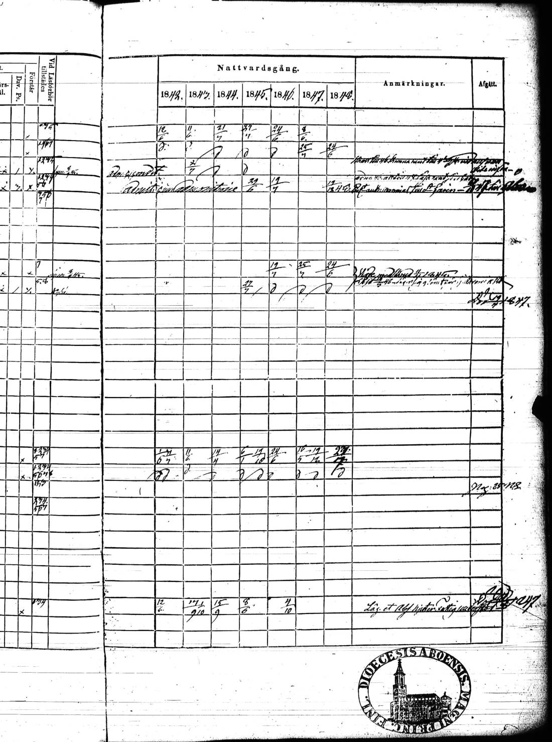 [ ../kirjat/Kirkonkirjat/kisko/rippikirja_1842-1848_jk1034_l/kuvat/134.jpg ]