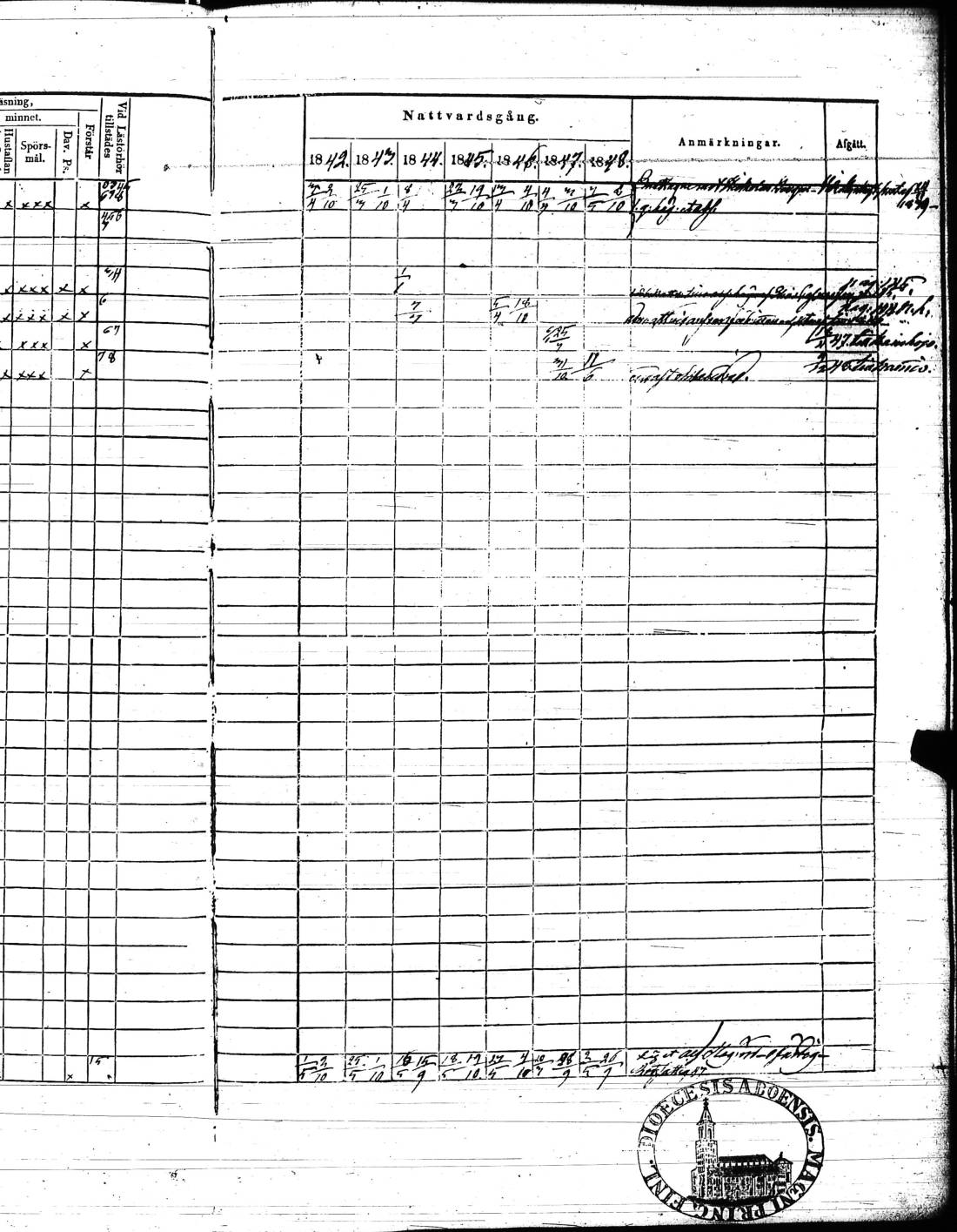 [ ../kirjat/Kirkonkirjat/kisko/rippikirja_1842-1848_jk1034_l/kuvat/300.jpg ]