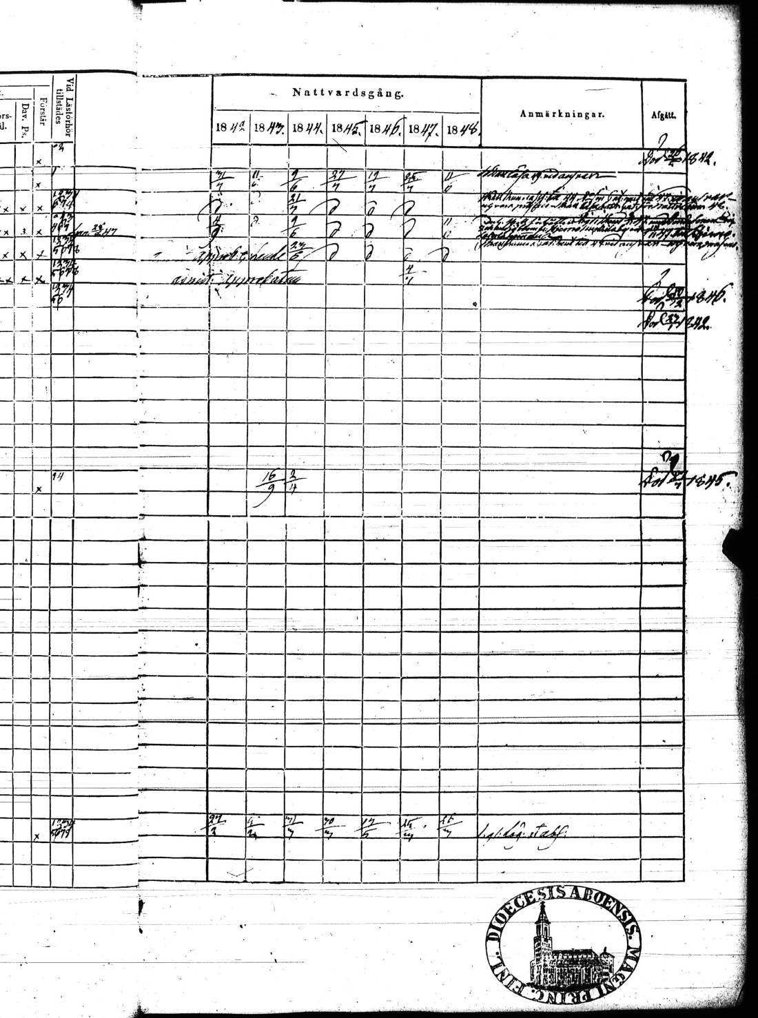 [ ../kirjat/Kirkonkirjat/kisko/rippikirja_1842-1848_jk1034_l/kuvat/32.jpg ]