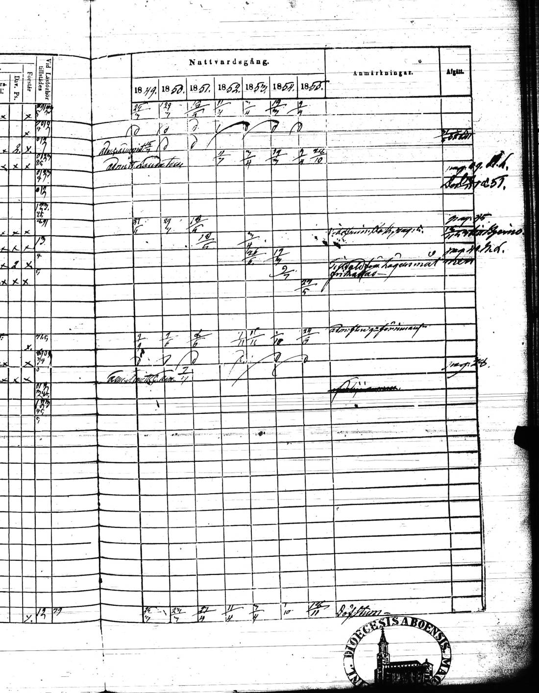 [ ../kirjat/Kirkonkirjat/kisko/rippikirja_1849-1855_jk1035/kuvat/100.jpg ]