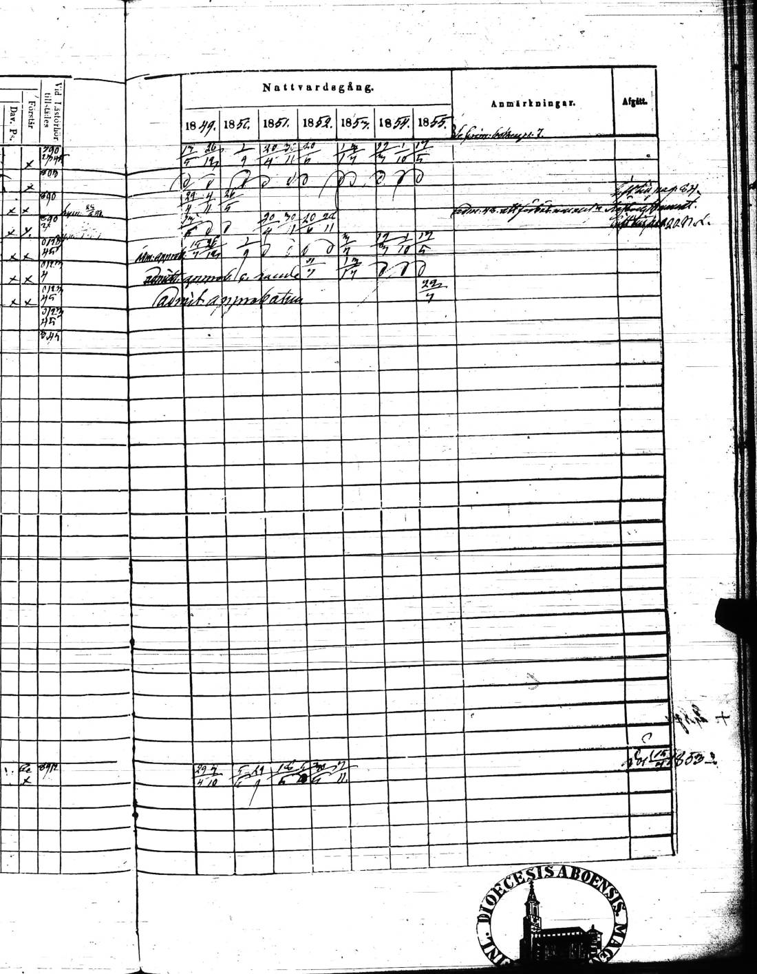 [ ../kirjat/Kirkonkirjat/kisko/rippikirja_1849-1855_jk1035/kuvat/112.jpg ]