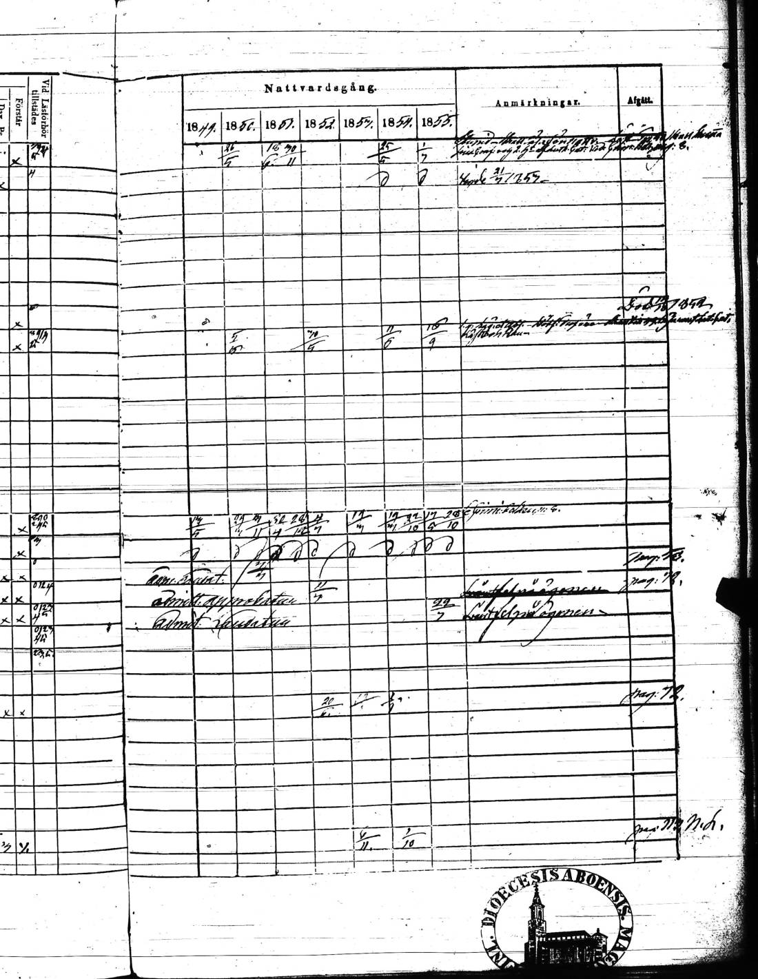 [ ../kirjat/Kirkonkirjat/kisko/rippikirja_1849-1855_jk1035/kuvat/122.jpg ]