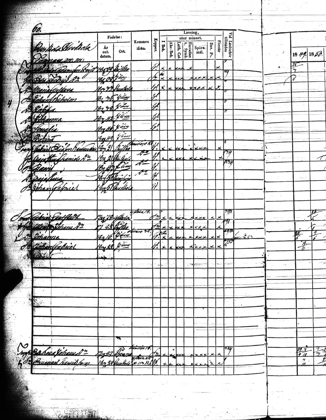 [ ../kirjat/Kirkonkirjat/kisko/rippikirja_1849-1855_jk1035/kuvat/123.jpg ]
