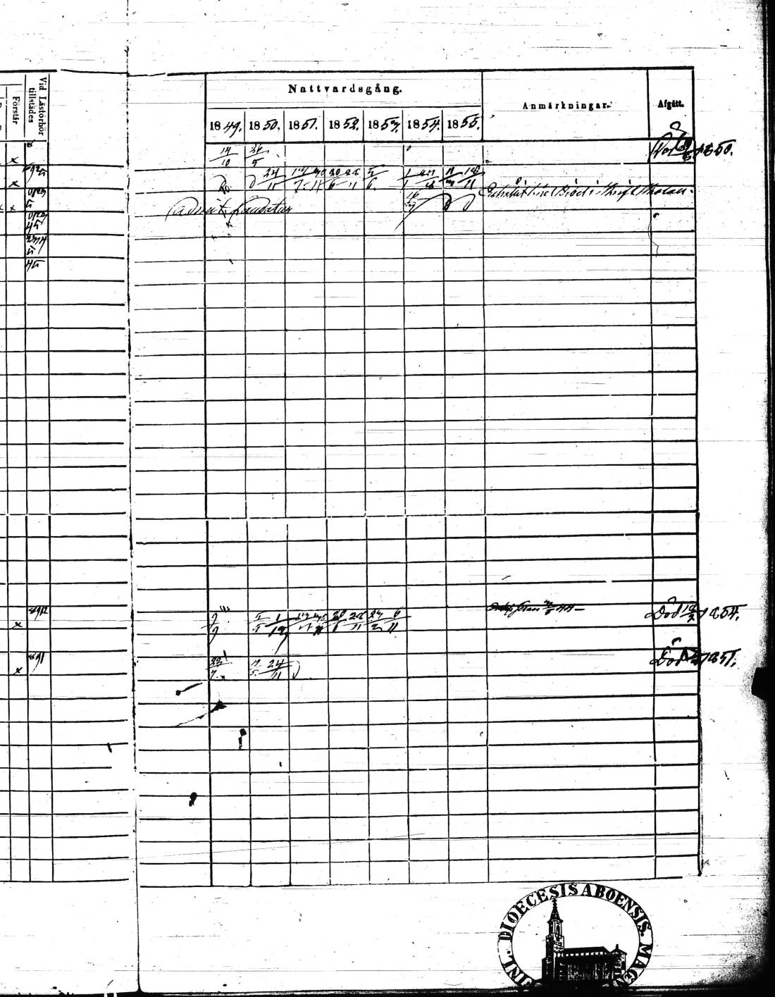 [ ../kirjat/Kirkonkirjat/kisko/rippikirja_1849-1855_jk1035/kuvat/146.jpg ]