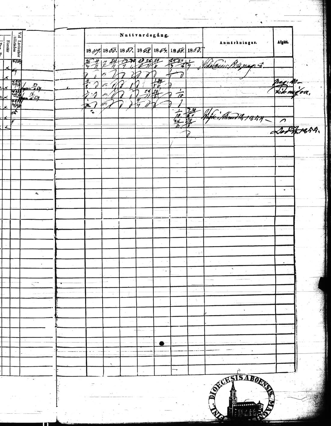 [ ../kirjat/Kirkonkirjat/kisko/rippikirja_1849-1855_jk1035/kuvat/156.jpg ]