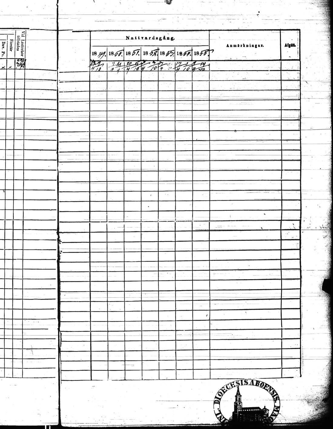 [ ../kirjat/Kirkonkirjat/kisko/rippikirja_1849-1855_jk1035/kuvat/158.jpg ]