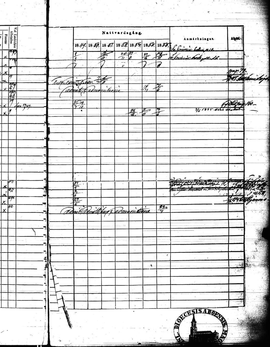 [ ../kirjat/Kirkonkirjat/kisko/rippikirja_1849-1855_jk1035/kuvat/160.jpg ]