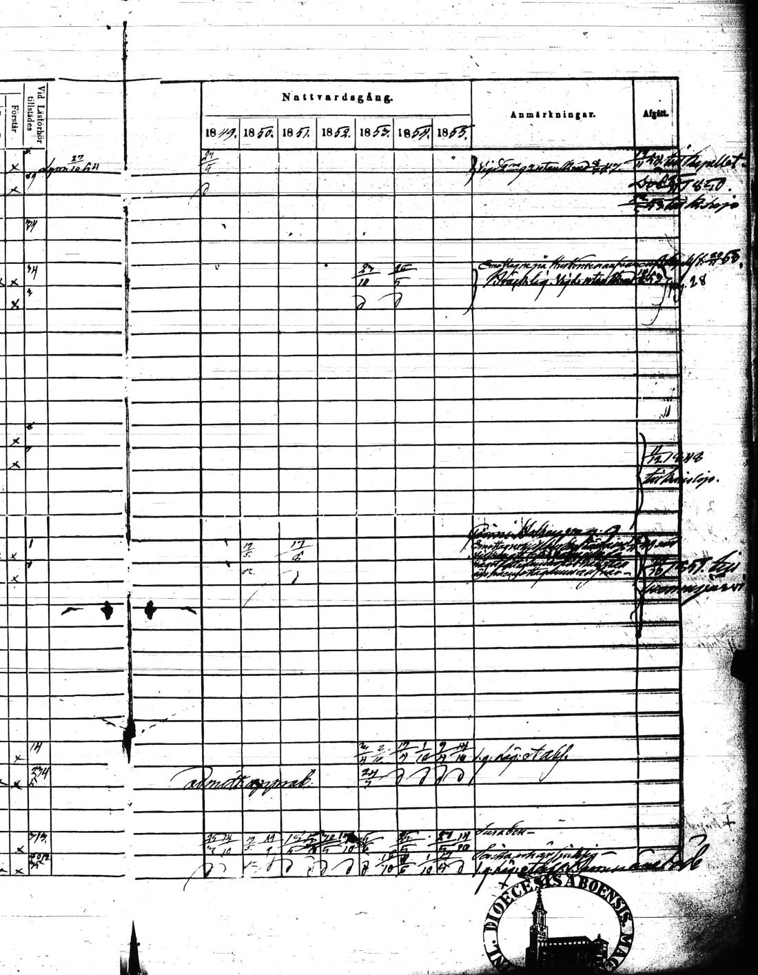 [ ../kirjat/Kirkonkirjat/kisko/rippikirja_1849-1855_jk1035/kuvat/170.jpg ]
