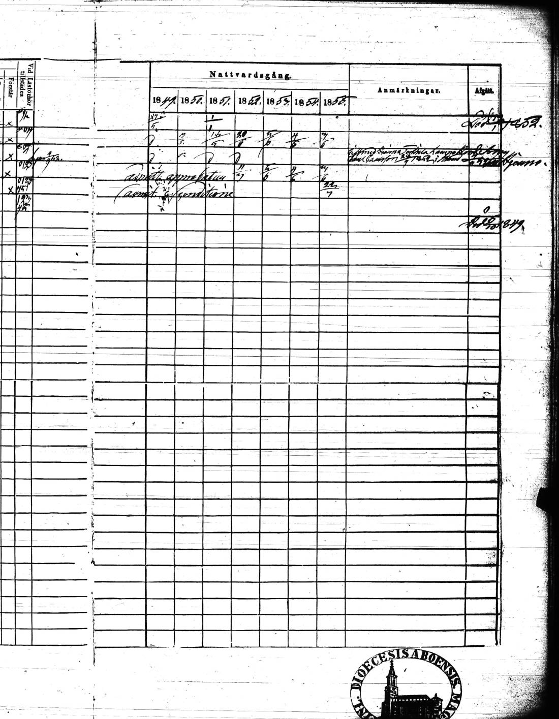 [ ../kirjat/Kirkonkirjat/kisko/rippikirja_1849-1855_jk1035/kuvat/192.jpg ]