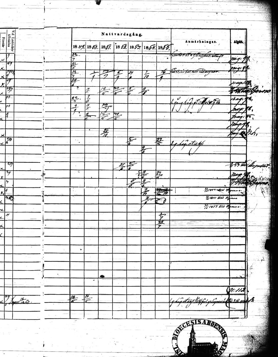 [ ../kirjat/Kirkonkirjat/kisko/rippikirja_1849-1855_jk1035/kuvat/194.jpg ]