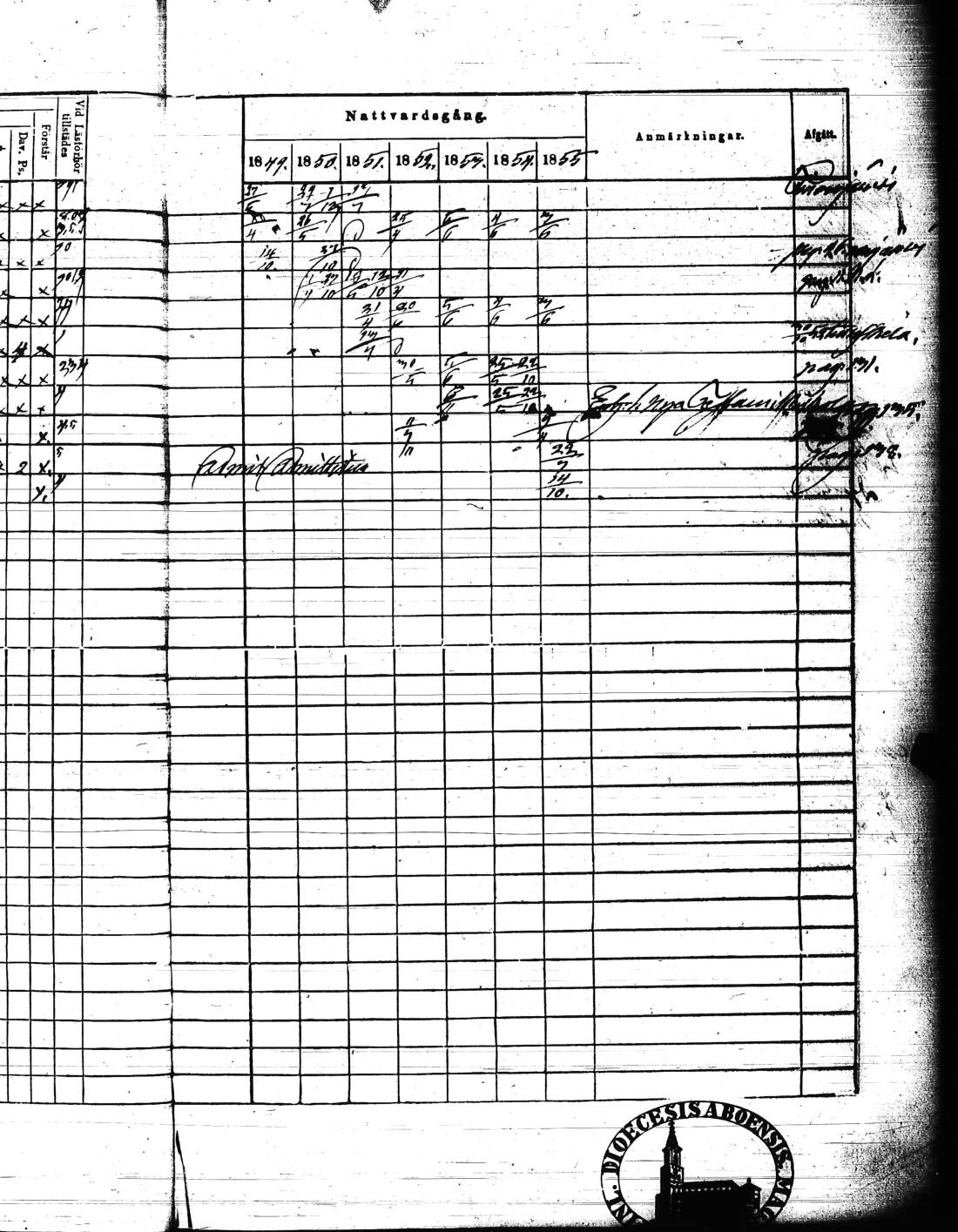 [ ../kirjat/Kirkonkirjat/kisko/rippikirja_1849-1855_jk1035/kuvat/20.jpg ]