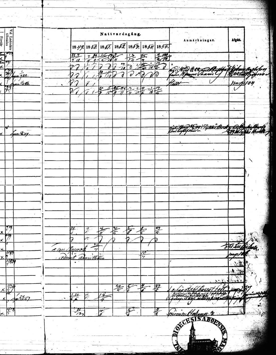 [ ../kirjat/Kirkonkirjat/kisko/rippikirja_1849-1855_jk1035/kuvat/208.jpg ]