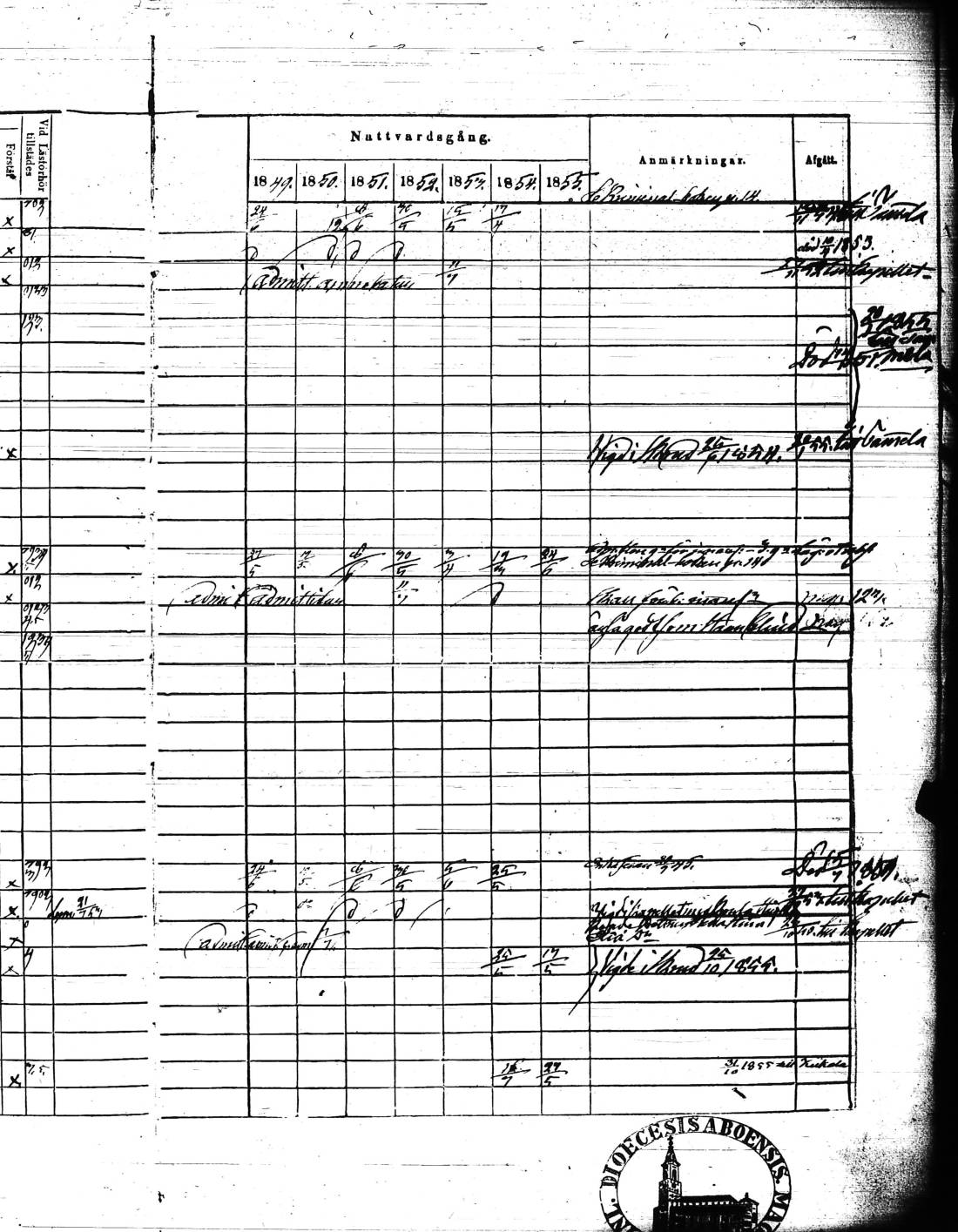[ ../kirjat/Kirkonkirjat/kisko/rippikirja_1849-1855_jk1035/kuvat/216.jpg ]