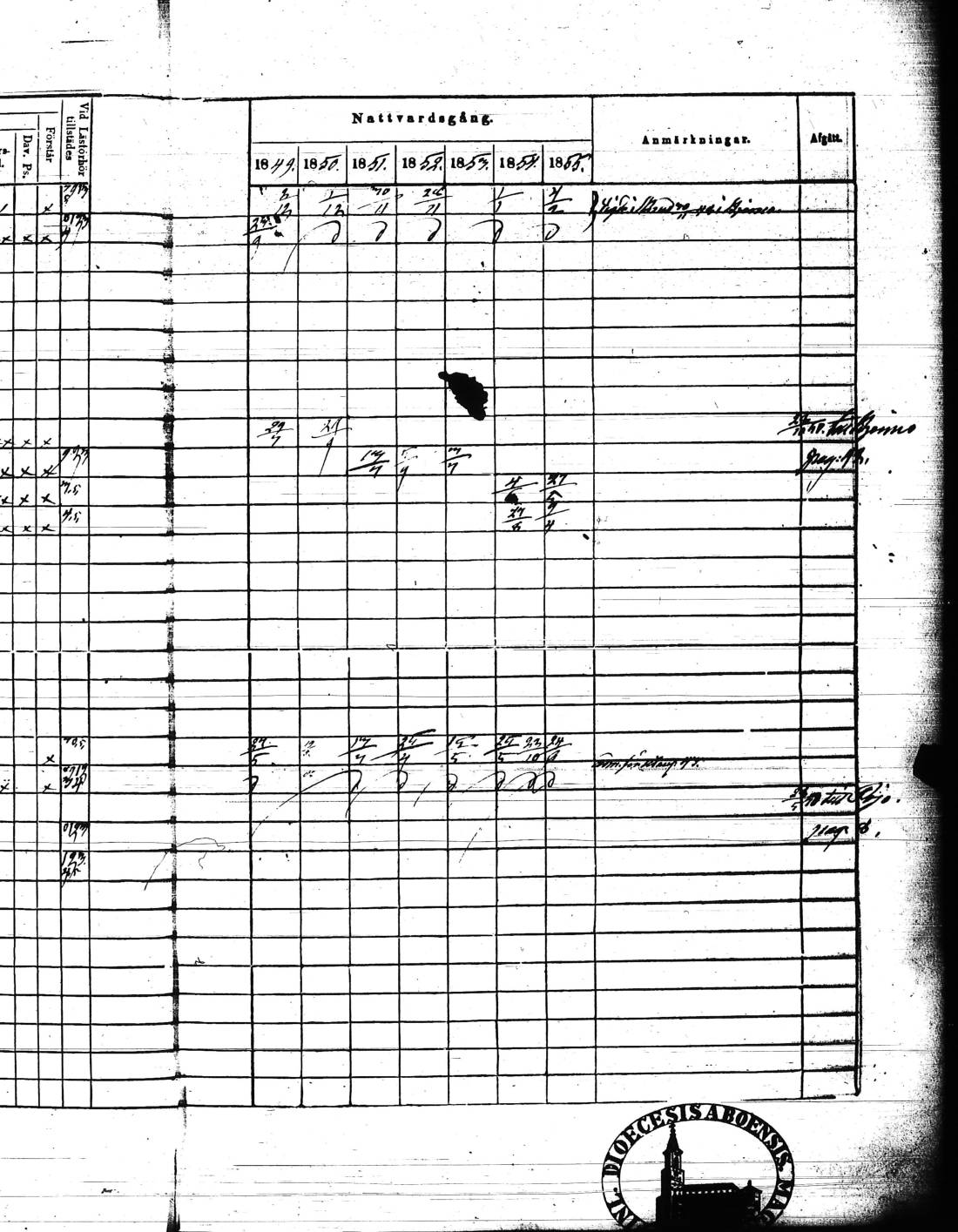 [ ../kirjat/Kirkonkirjat/kisko/rippikirja_1849-1855_jk1035/kuvat/22.jpg ]