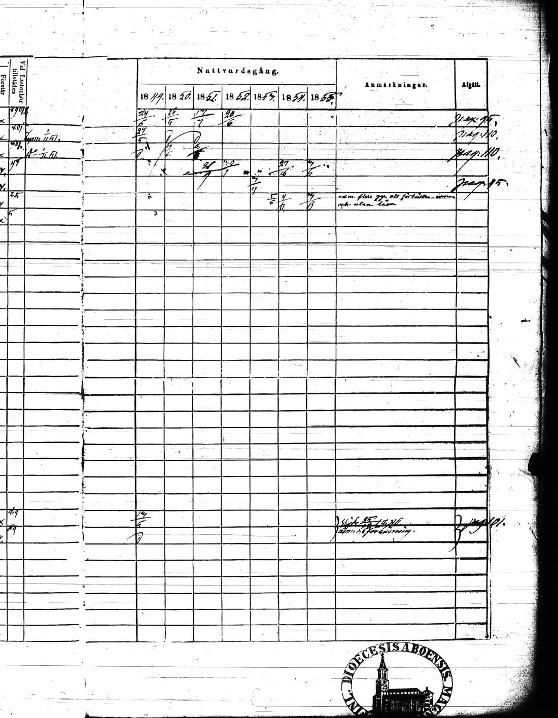 [ ../kirjat/Kirkonkirjat/kisko/rippikirja_1849-1855_jk1035/kuvat/222.jpg ]