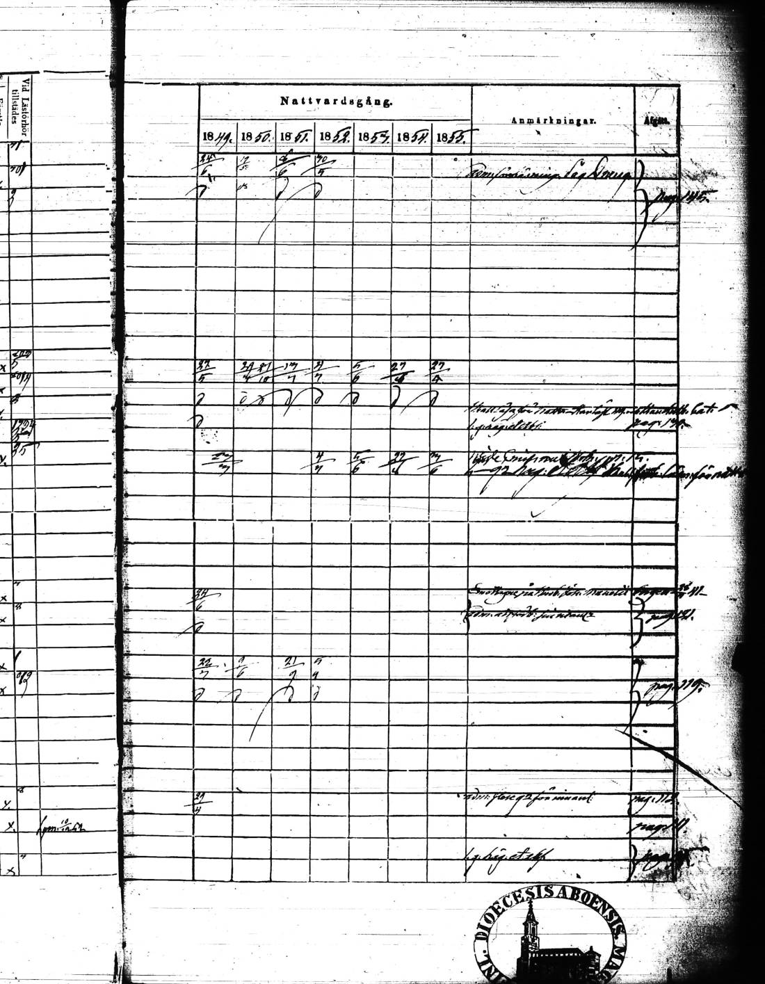 [ ../kirjat/Kirkonkirjat/kisko/rippikirja_1849-1855_jk1035/kuvat/230.jpg ]