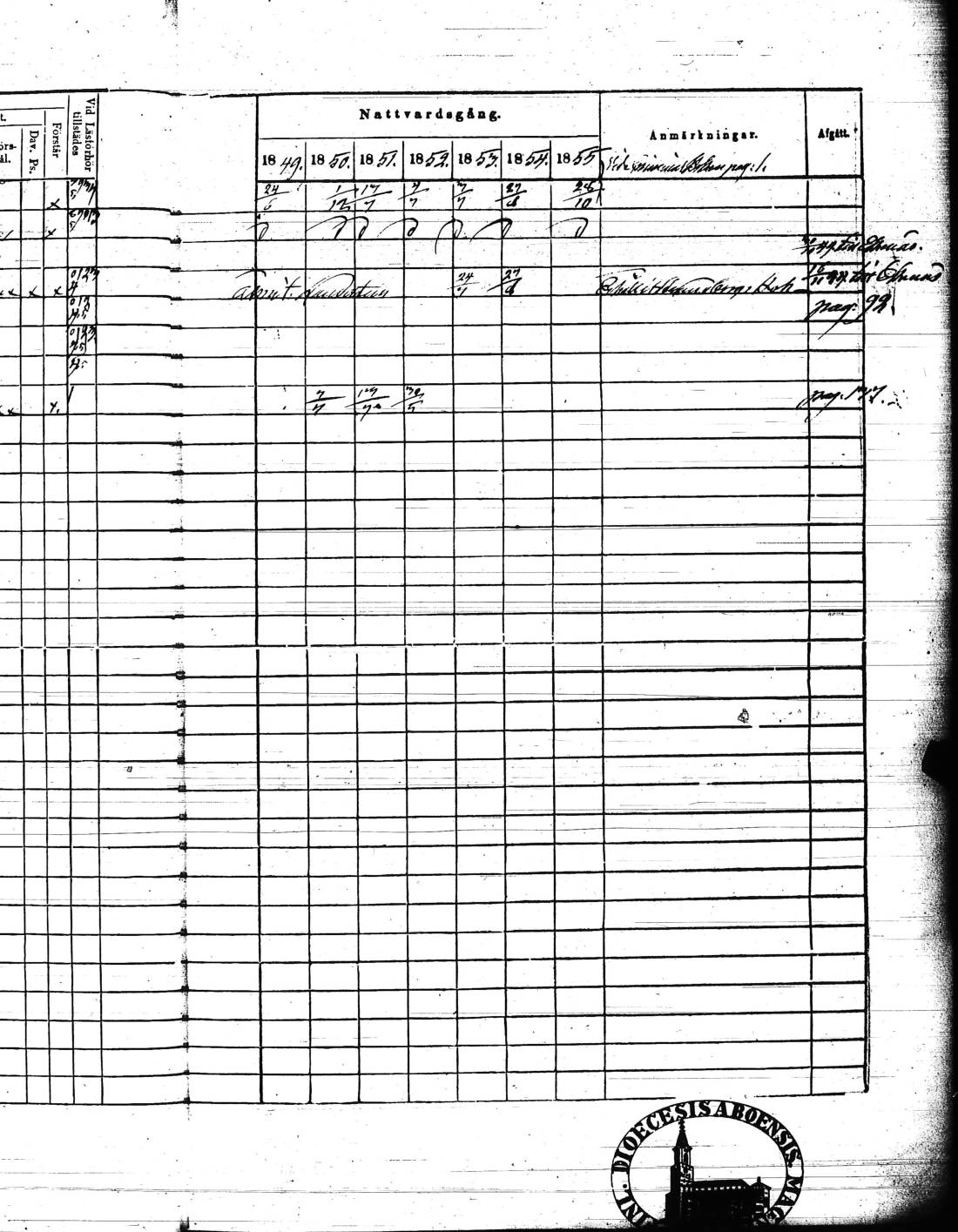 [ ../kirjat/Kirkonkirjat/kisko/rippikirja_1849-1855_jk1035/kuvat/24.jpg ]