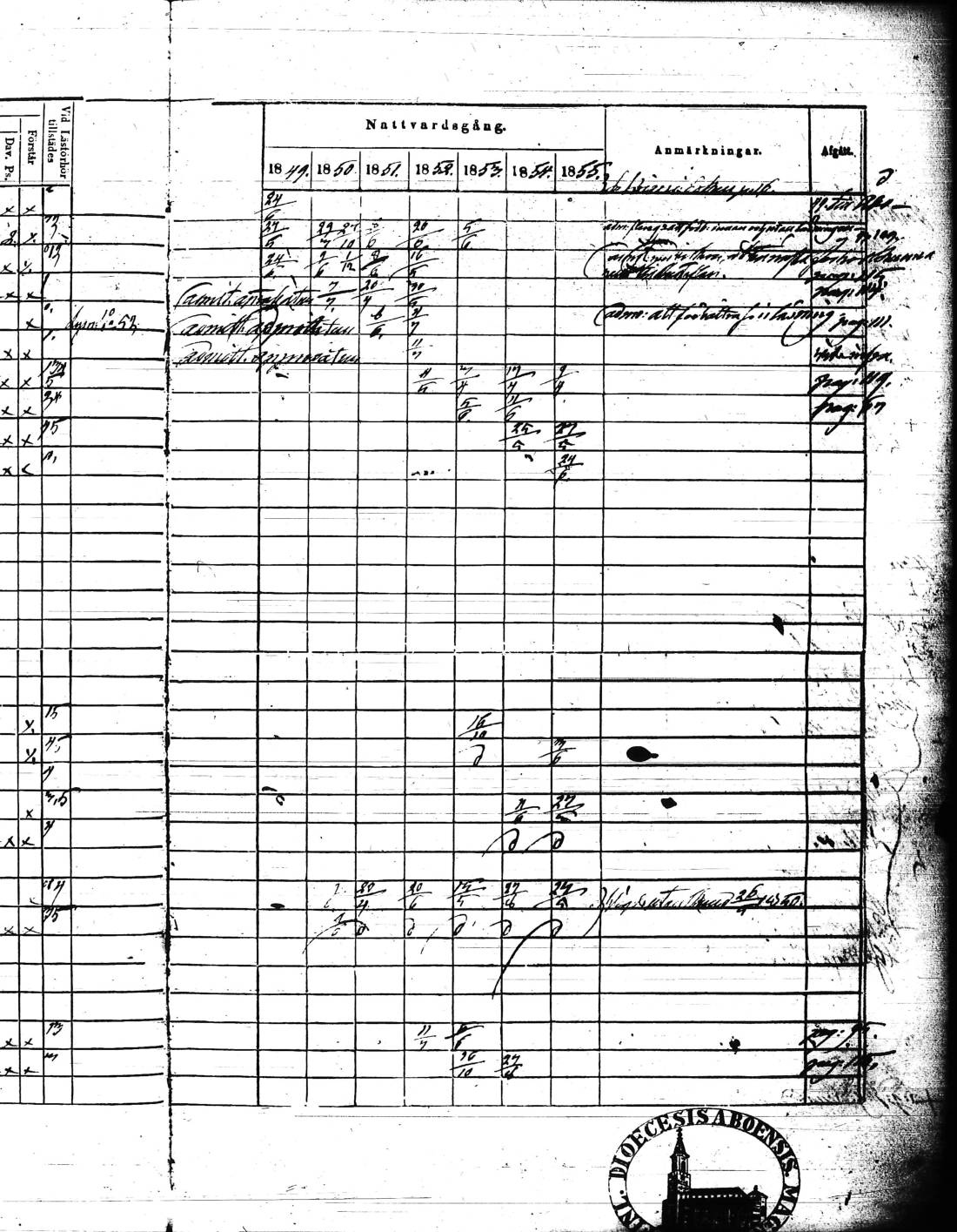 [ ../kirjat/Kirkonkirjat/kisko/rippikirja_1849-1855_jk1035/kuvat/240.jpg ]