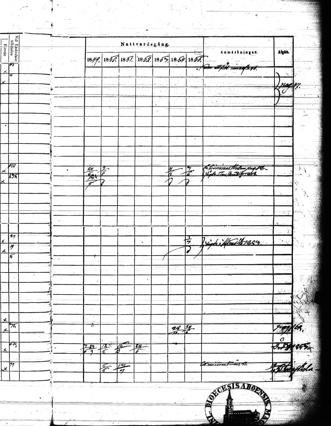 [ ../kirjat/Kirkonkirjat/kisko/rippikirja_1849-1855_jk1035/kuvat/256.jpg ]