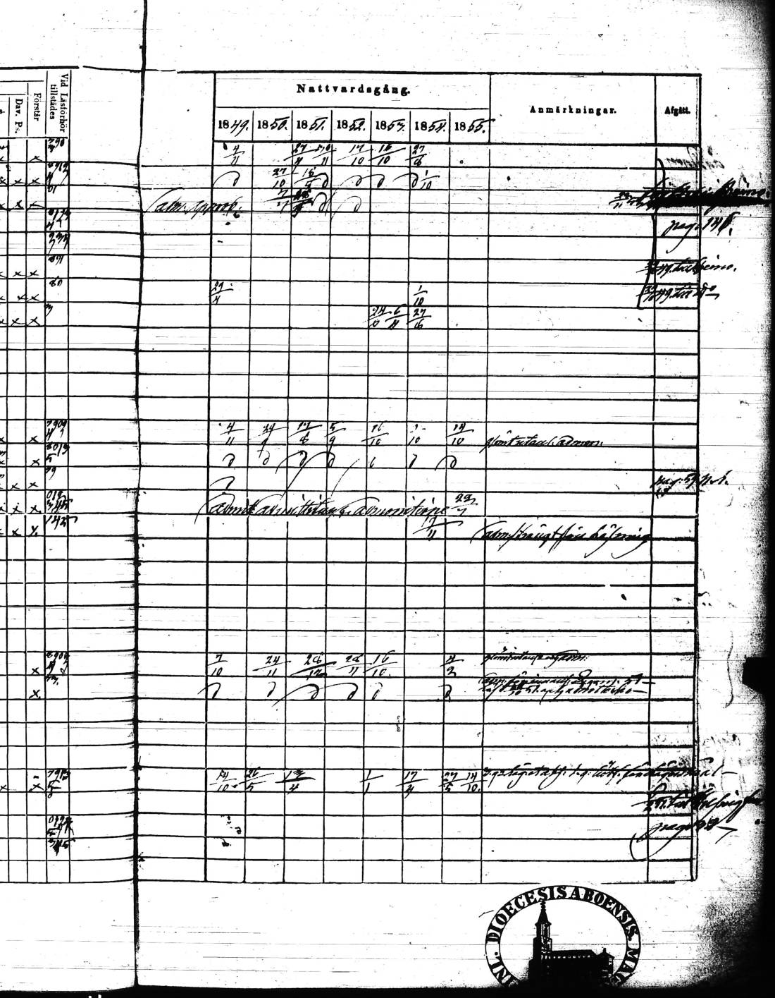 [ ../kirjat/Kirkonkirjat/kisko/rippikirja_1849-1855_jk1035/kuvat/270.jpg ]