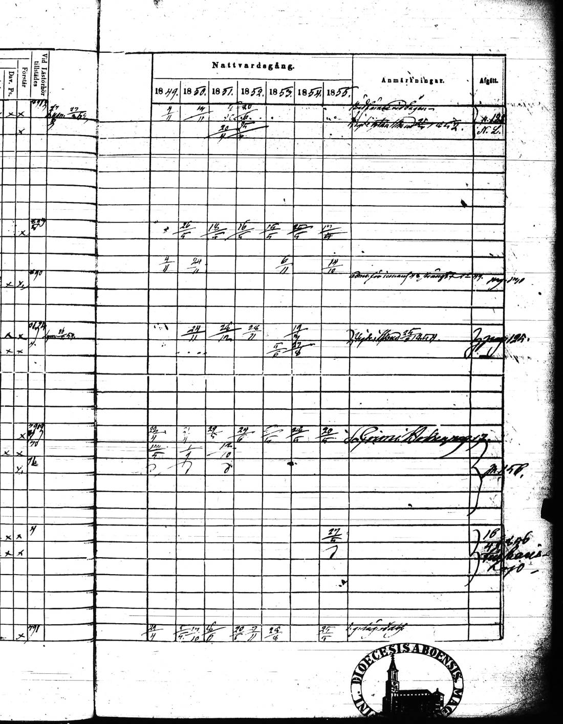 [ ../kirjat/Kirkonkirjat/kisko/rippikirja_1849-1855_jk1035/kuvat/272.jpg ]