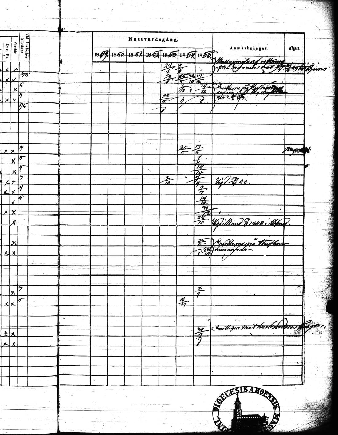 [ ../kirjat/Kirkonkirjat/kisko/rippikirja_1849-1855_jk1035/kuvat/274.jpg ]
