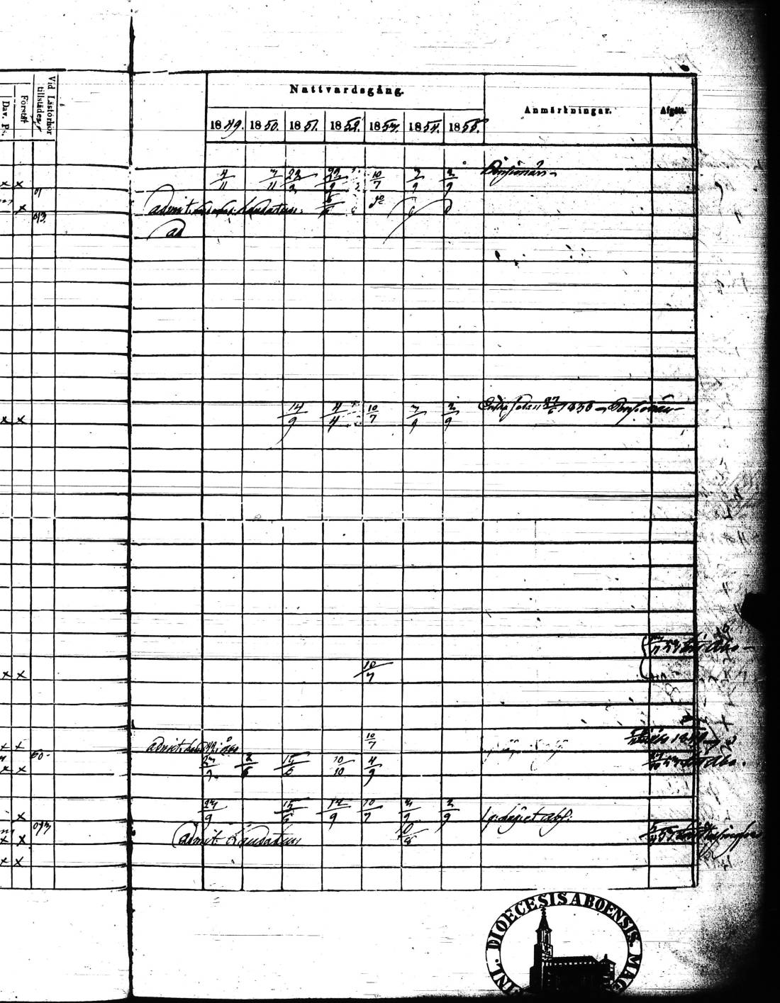 [ ../kirjat/Kirkonkirjat/kisko/rippikirja_1849-1855_jk1035/kuvat/276.jpg ]