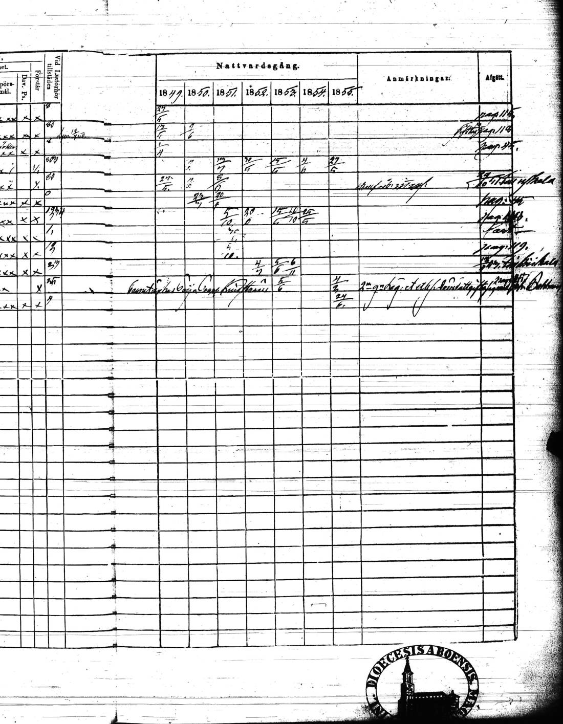 [ ../kirjat/Kirkonkirjat/kisko/rippikirja_1849-1855_jk1035/kuvat/28.jpg ]