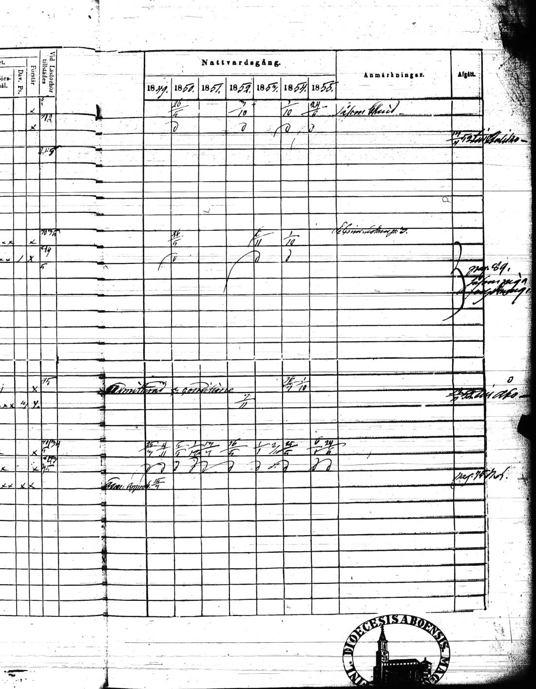 [ ../kirjat/Kirkonkirjat/kisko/rippikirja_1849-1855_jk1035/kuvat/32.jpg ]